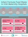 Infant Feeding Waste Infographic UL-EPA.png (511495 bytes)